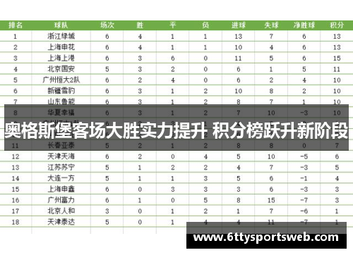 奥格斯堡客场大胜实力提升 积分榜跃升新阶段