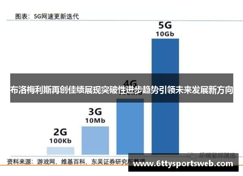 布洛梅利斯再创佳绩展现突破性进步趋势引领未来发展新方向
