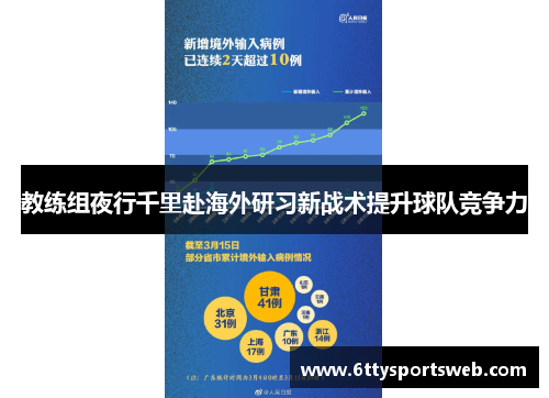 教练组夜行千里赴海外研习新战术提升球队竞争力
